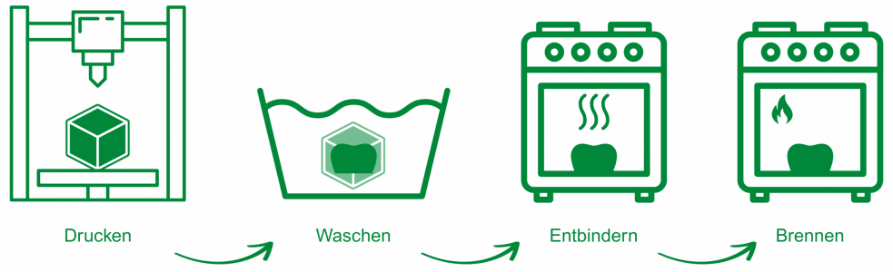 MS_PrintSil_Prozessphasen_250822